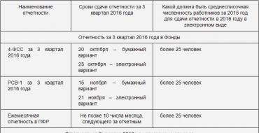 Бухгалтерам, юристам, руководителям ип, ооо