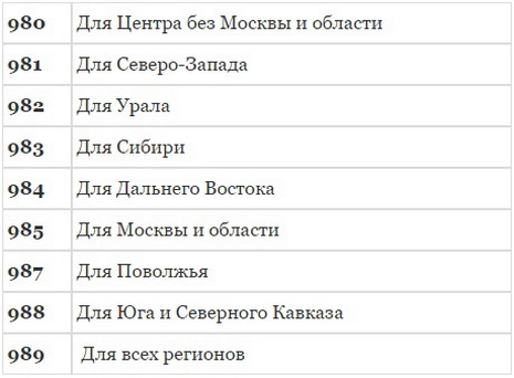 7939 что за оператор и регион. 920 Чей регион сотовой связи. Коды российских операторов. Регион по номеру телефона. Коды номеров операторов.